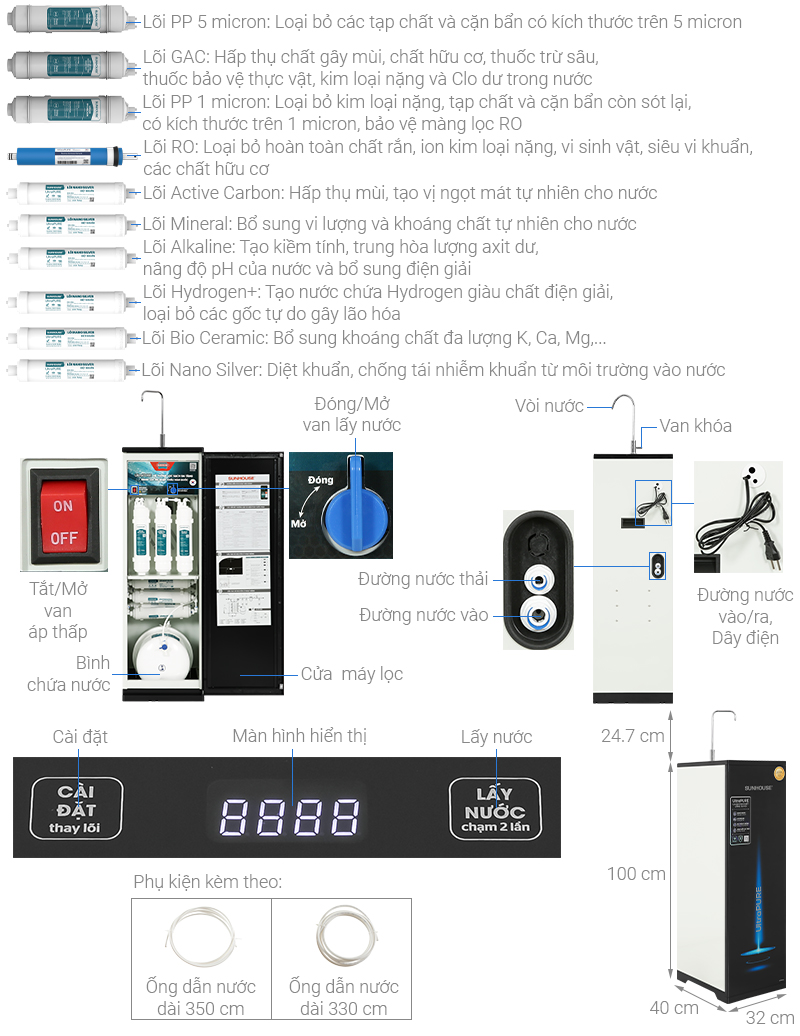 Máy lọc nước RO Sunhouse UltraPURE SHA8815K 10 lõi