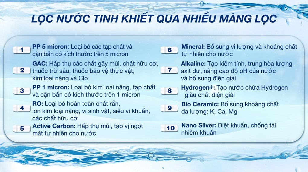 Máy lọc nước RO Sunhouse UltraPURE SHA8815K 10 lõi