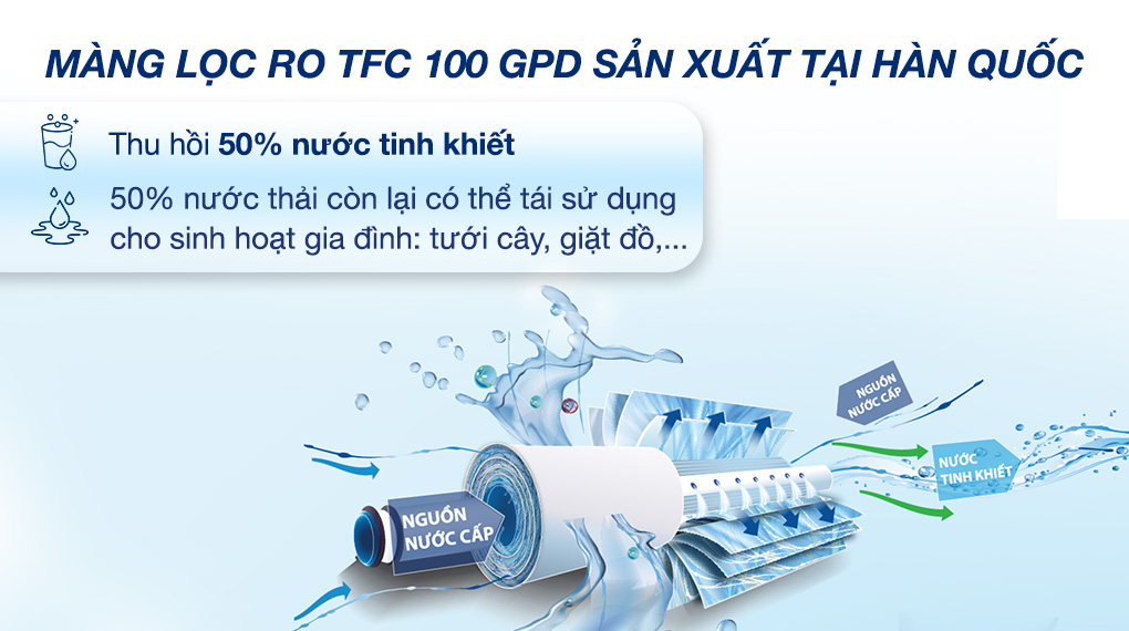 Máy lọc nước RO Sunhouse UltraPURE SHA8815K 10 lõi - Màng RO