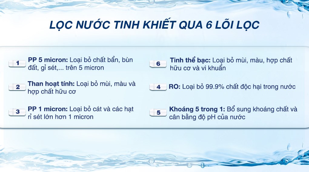 Máy lọc nước RO Panasonic TK-CA811K-VN 6 lõi