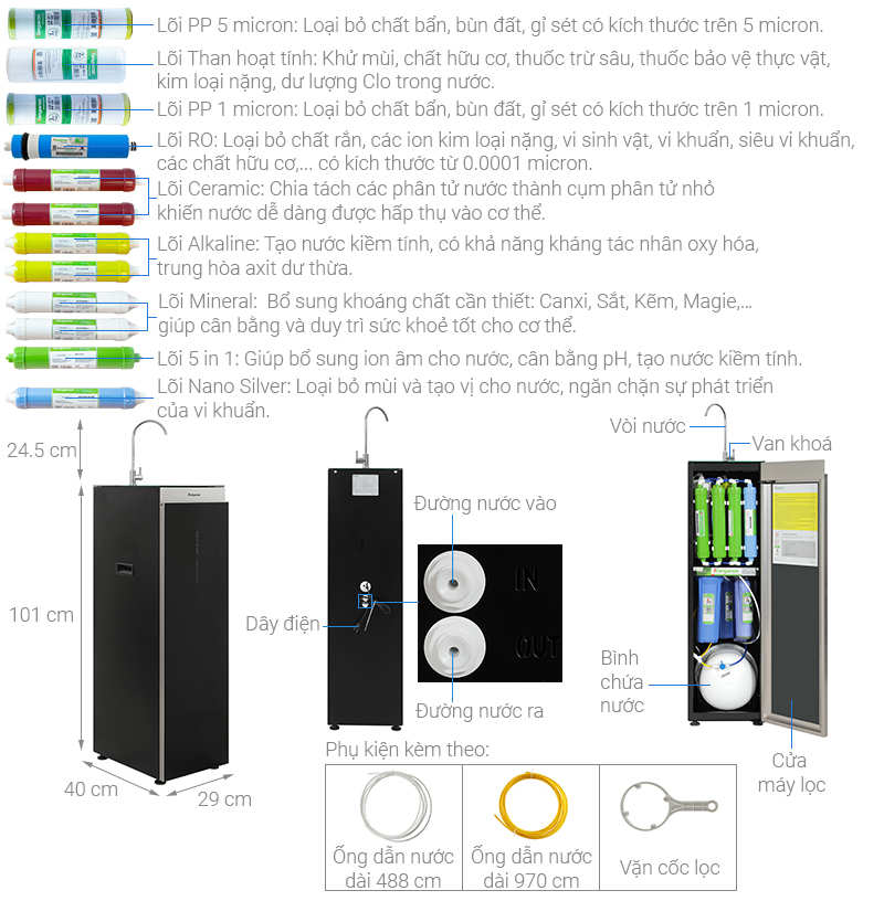 Máy lọc nước RO Kangaroo Sumire KG12NA 12 lõi