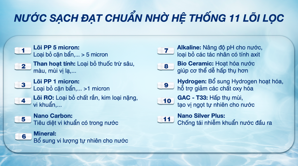 Máy lọc nước RO nóng nguội Sanaky VH-5020VD 11 lõi