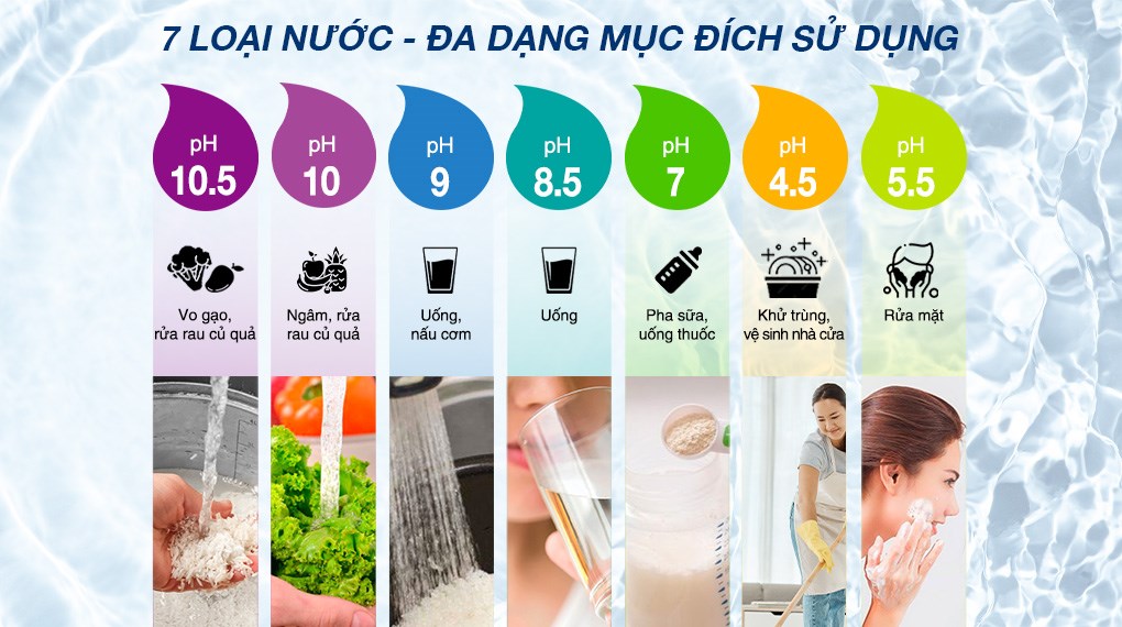 Máy lọc nước điện giải ion kiềm ROBOT IonStar 5X 5 tấm điện cực