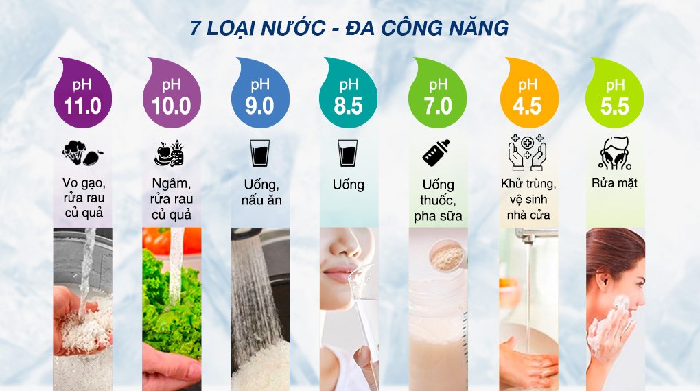 Máy lọc nước điện giải ion kiềm ROBOT IonStar 11X 11 tấm điện cực