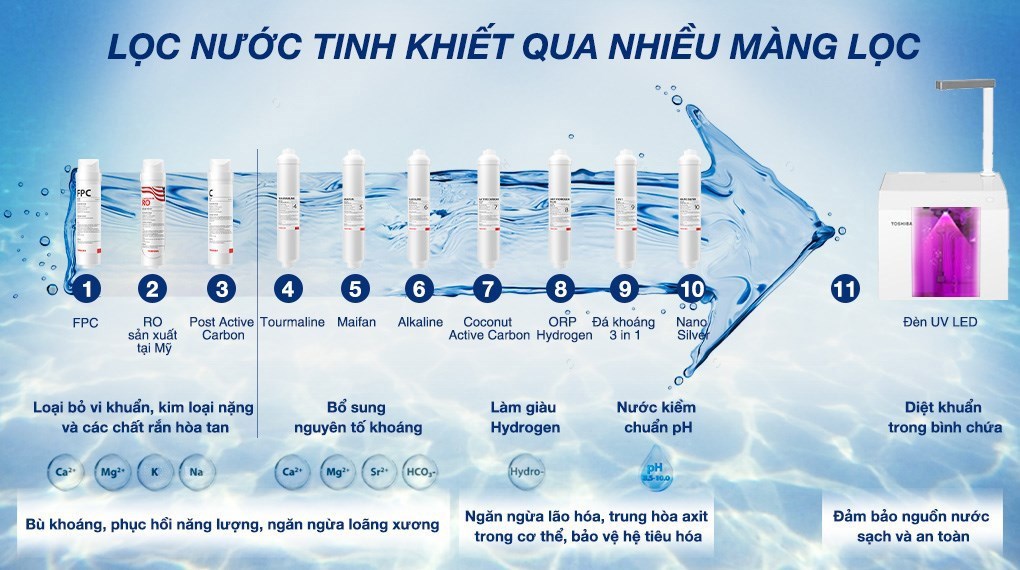 Máy lọc nước RO Hydrogen Toshiba TWP-N2396SVN(W) 10 lõi