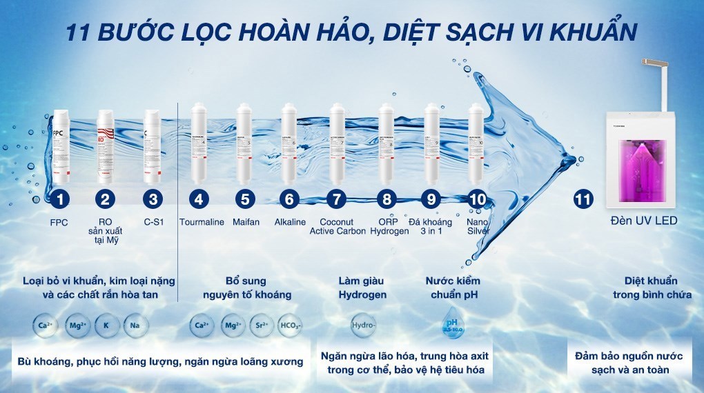 Máy lọc nước RO nóng nguội Hydrogen Toshiba TWP-H2396SVN(W) 10 lõi