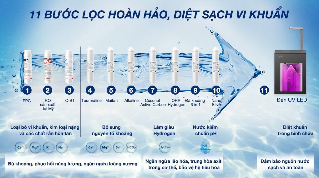 Máy lọc nước RO nóng nguội lạnh Hydrogen Toshiba TWP-W2396SVN(M) 10 lõi