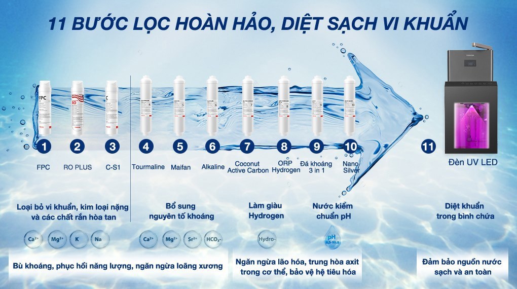 Máy lọc nước RO nóng nguội lạnh Hydrogen Toshiba TWP-W2398SVN(M) 10 lõi