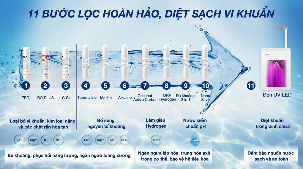 Máy lọc nước RO nóng nguội lạnh Hydrogen Toshiba TWP-W2398SVN(M) 10 lõi - 10