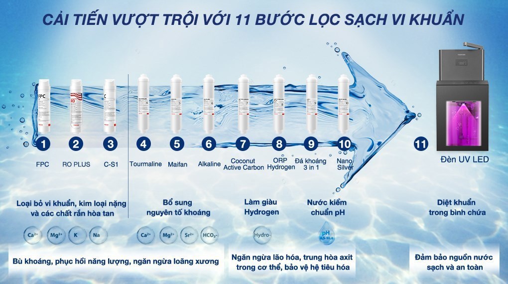 Máy lọc nước RO nóng nguội lạnh Hydrogen Toshiba TWP-W2399SVN(M) 10 lõi