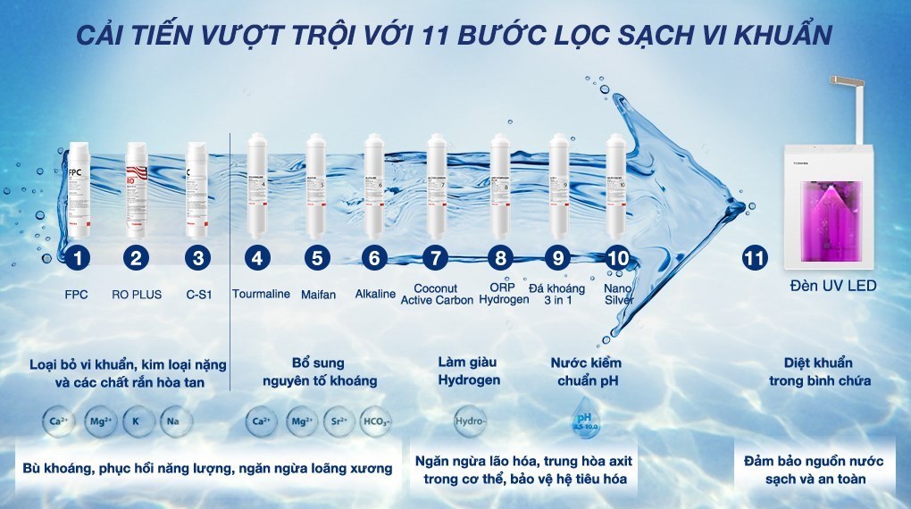 Máy lọc nước RO nóng nguội lạnh Hydrogen Toshiba TWP-W2399SVN(M) 10 lõi - 9