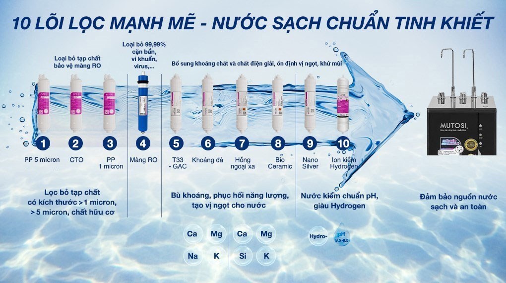 Máy lọc nước RO nóng nguội lạnh Hydrogen ion kiềm Mutosi MP-S1021H 10 lõi - 9