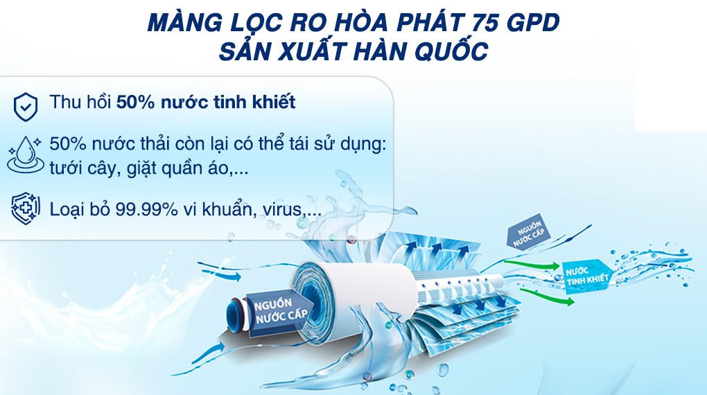 Máy lọc nước RO Hydrogen Hòa Phát HPU488 11 lõi
