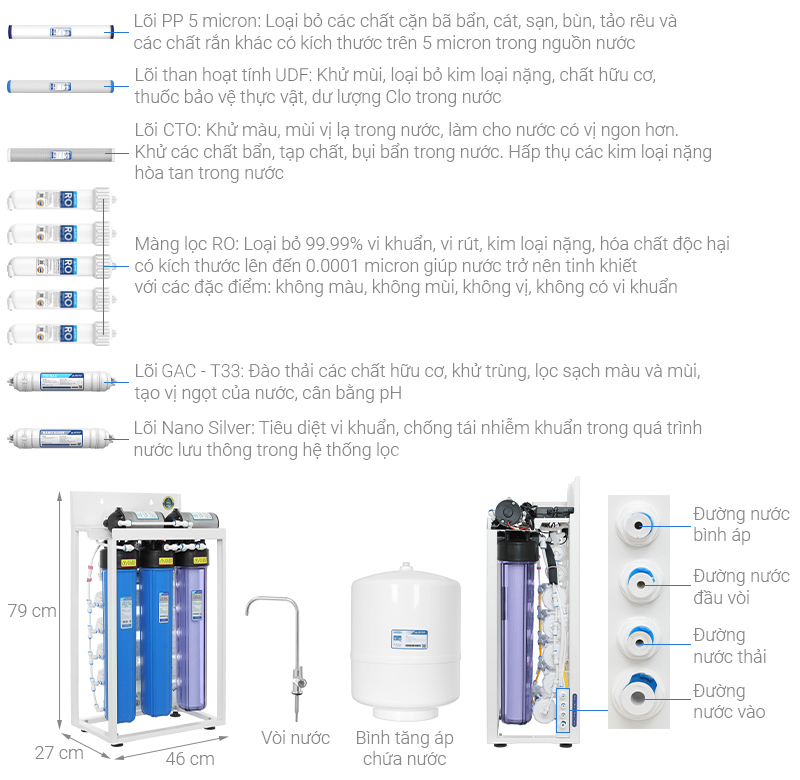 Máy lọc nước RO bán công nghiệp Hòa Phát HPT725 10 lõi