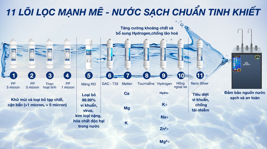 Máy lọc nước RO nóng nguội lạnh Hòa Phát HPN666 11 lõi