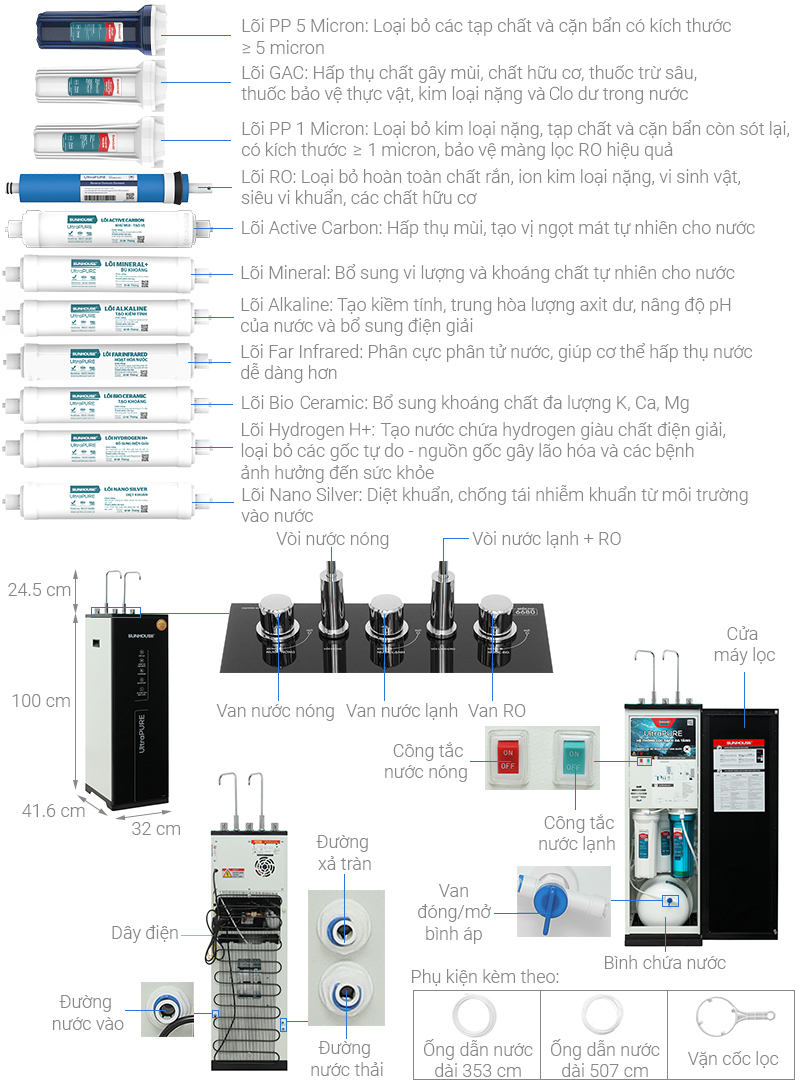 Máy lọc nước RO nóng nguội lạnh Sunhouse UltraPURE SHA76623KL 11 lõi