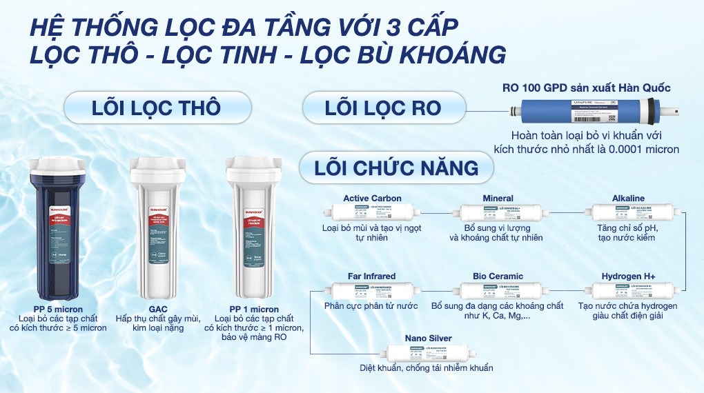 Máy lọc nước RO nóng nguội lạnh Hydrogen Sunhouse UltraPURE SHA76623KL 11 lõi - 9