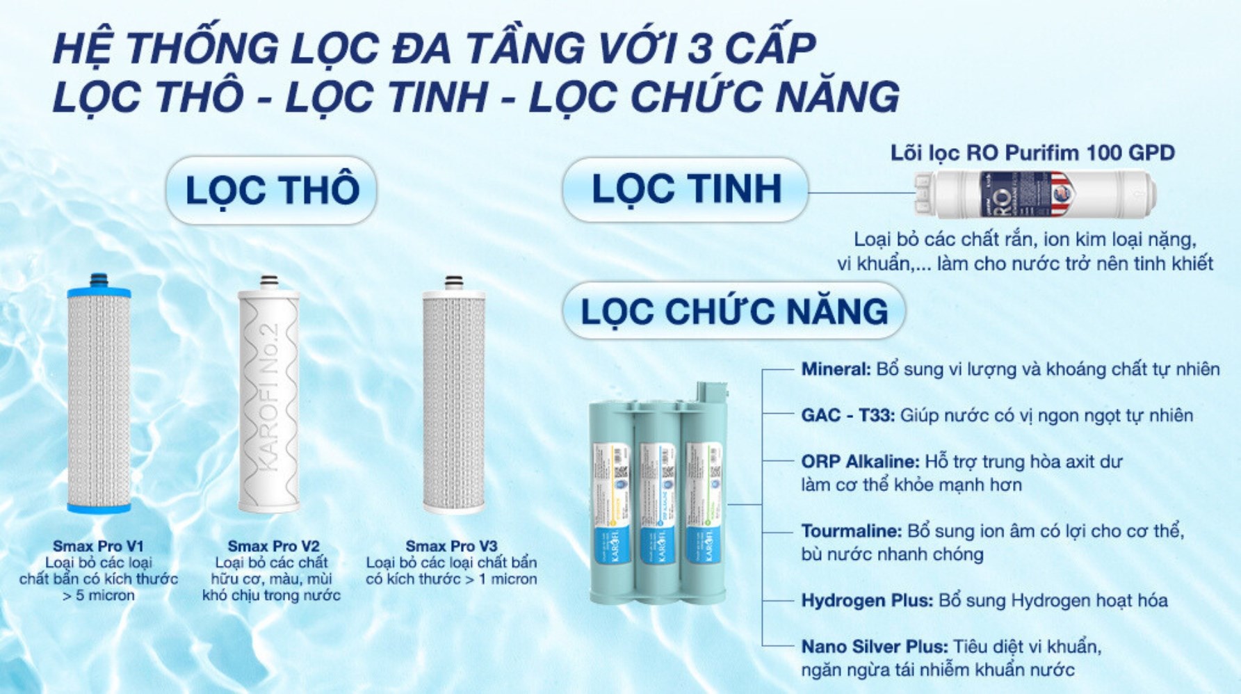 Máy lọc nước RO Hydrogen Karofi KAQ-U98 Pro 10 lõi