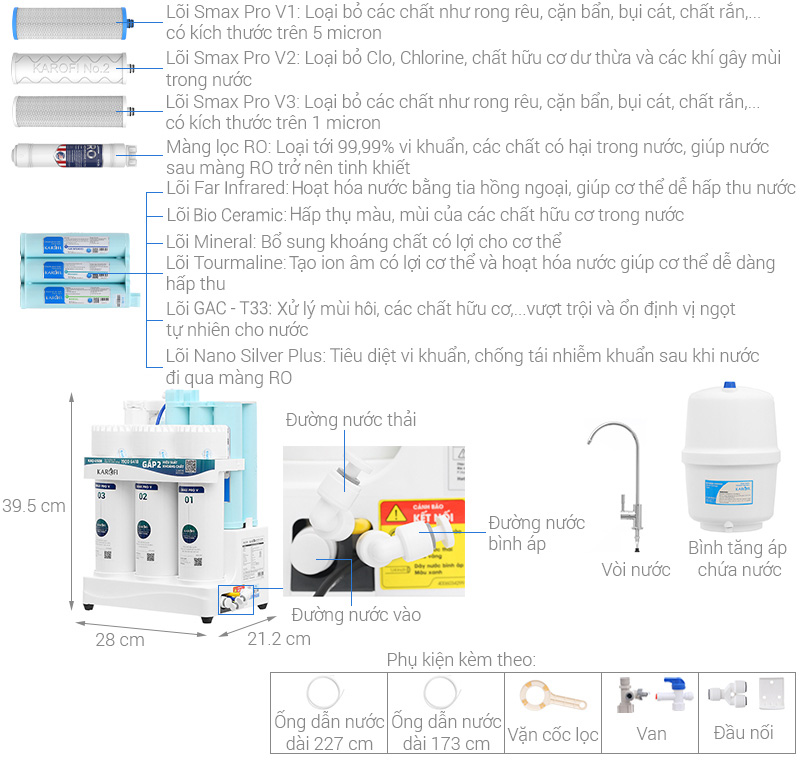 Máy lọc nước RO Karofi KAQ-US08 10 lõi
