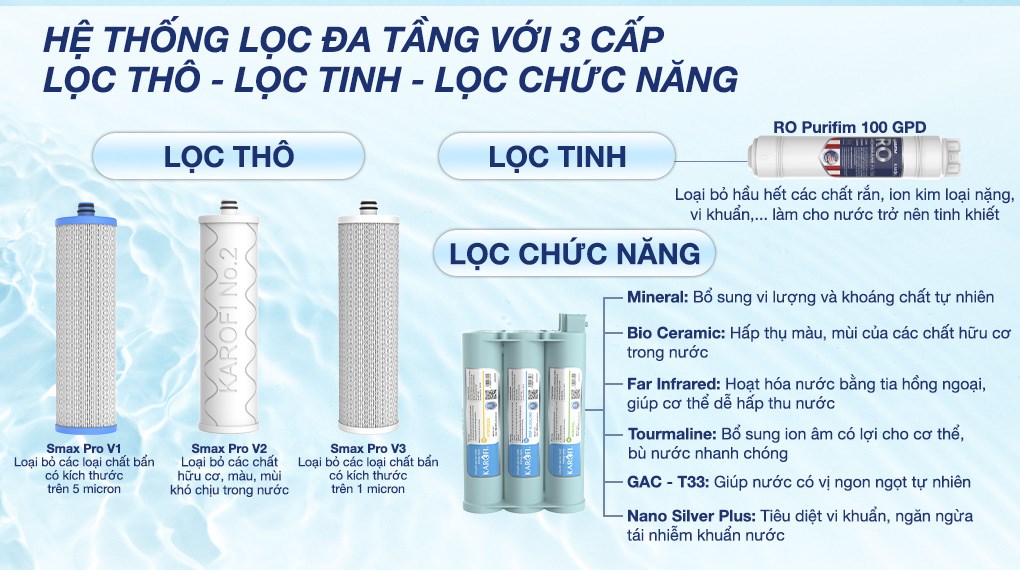 Máy lọc nước RO Karofi KAQ-US08 10 lõi