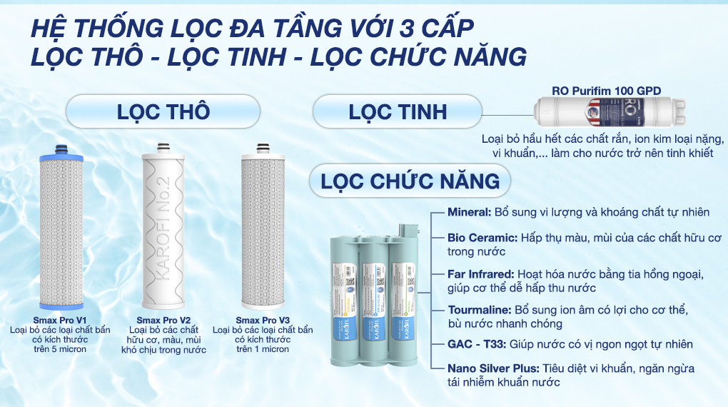 Máy lọc nước RO Karofi KAQ-US08 10 lõi - Lõi lọc Máy lọc nước RO Karofi KAQ-US08 10 lõi - Lõi lọc