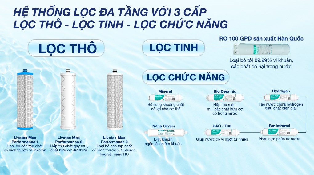 Máy lọc nước RO nóng nguội lạnh Hydrogen Livotec 638 10 lõi