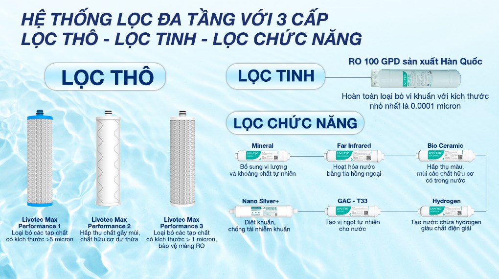 Máy lọc nước RO nóng nguội lạnh Hydrogen Livotec 636 10 lõi
