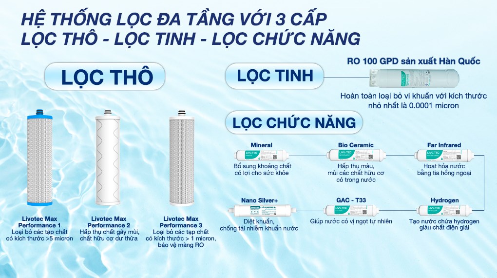 Máy lọc nước RO nóng nguội Hydrogen Livotec 635 10 lõi