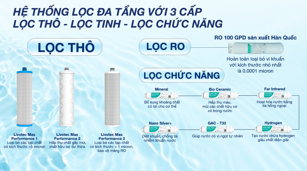 Máy lọc nước RO Hydrogen Livotec 608 10 lõi