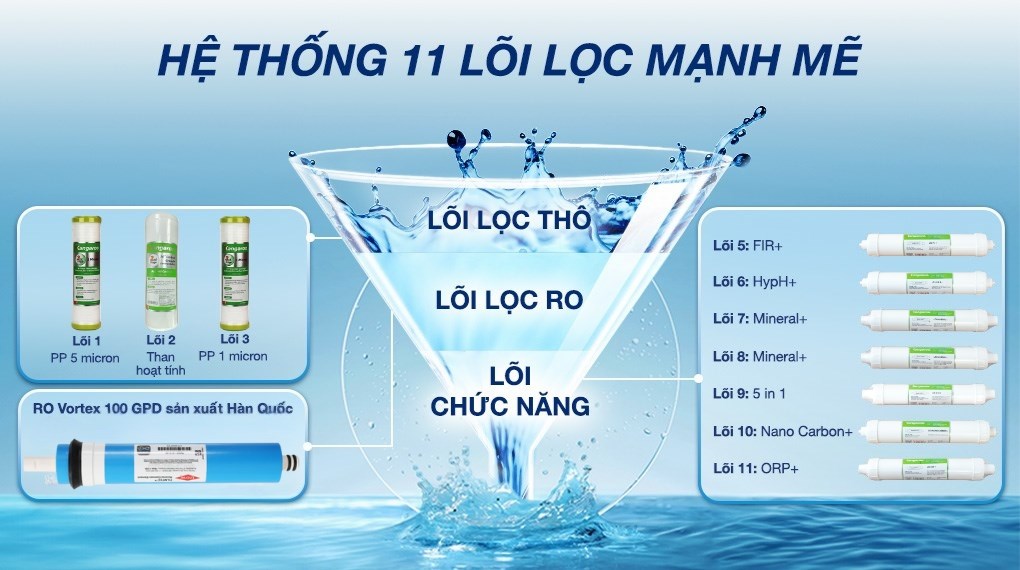 Máy lọc nước RO Hydrogen Kangaroo KG11A1 11 lõi