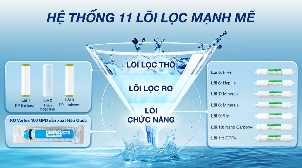 Máy lọc nước RO Hydrogen Kangaroo KG11A1 11 lõi - 8