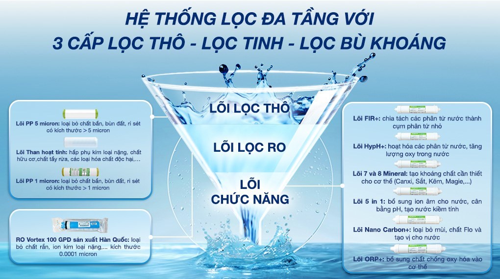 Máy lọc nước RO nóng nguội lạnh Hydrogen Kangaroo KG11A2 11 lõi