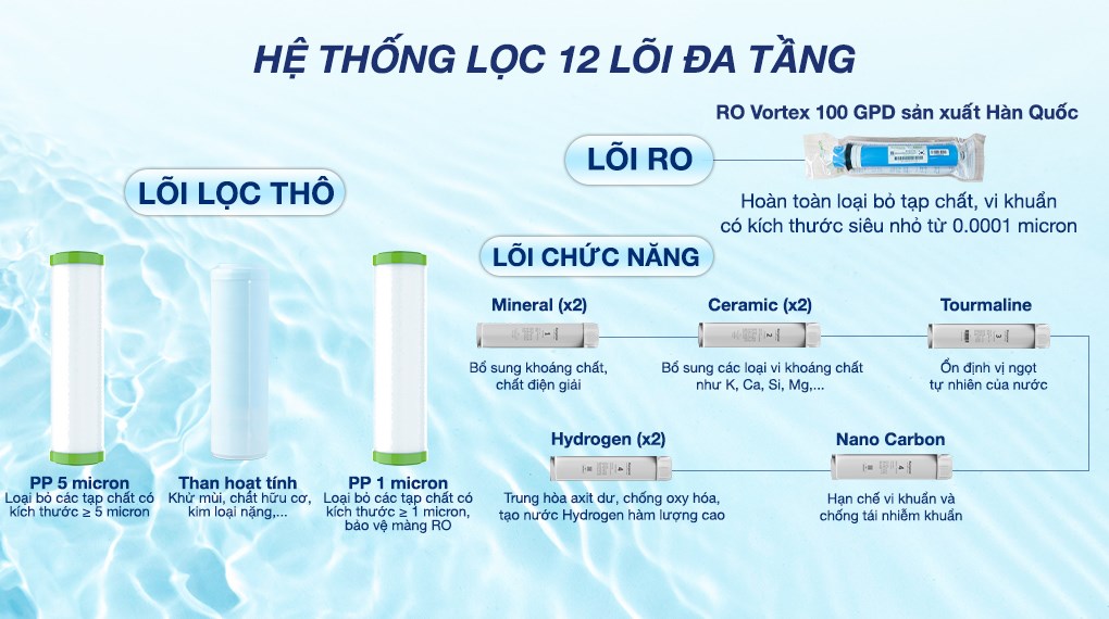 Máy lọc nước RO nóng nguội lạnh Hydrogen ion kiềm Kangaroo Sumire KGHC12A3 12 lõi