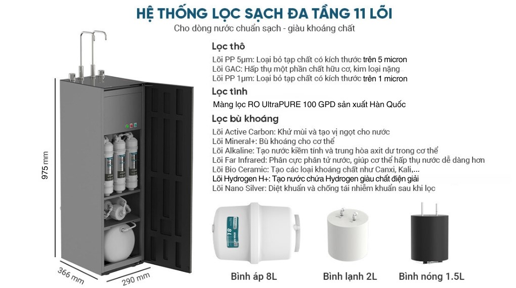 Máy lọc nước RO nóng nguội lạnh Hydrogen Sunhouse UltraX SHA76601S 11 lõi - 18