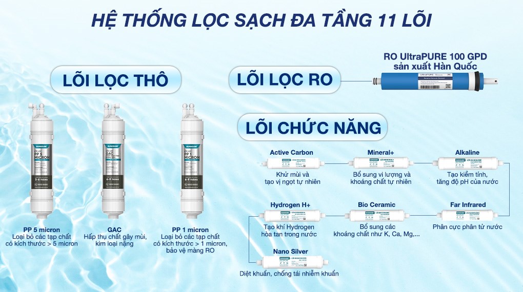Máy lọc nước RO nóng nguội lạnh Hydrogen Sunhouse UltraX SHA76658SH 11 lõi