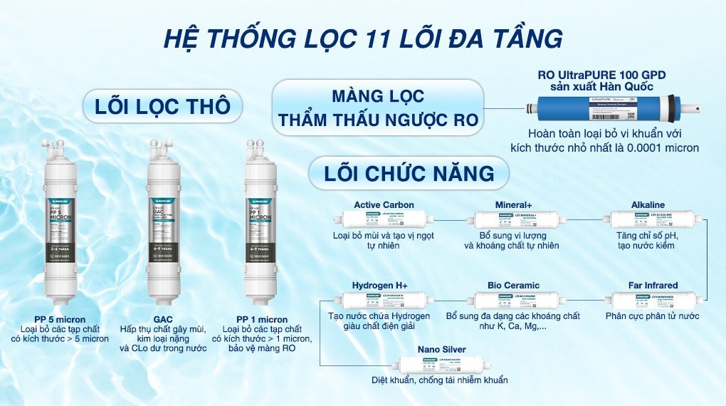 Máy lọc nước RO nóng nguội lạnh Hydrogen Sunhouse UltraX SHA76668SH 11 lõi