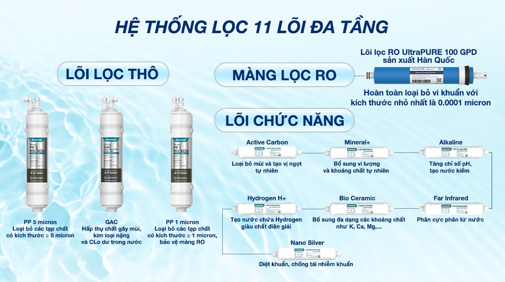 Máy lọc nước RO nóng nguội lạnh Hydrogen Sunhouse UltraX SHA76688SH 11 lõi - 9