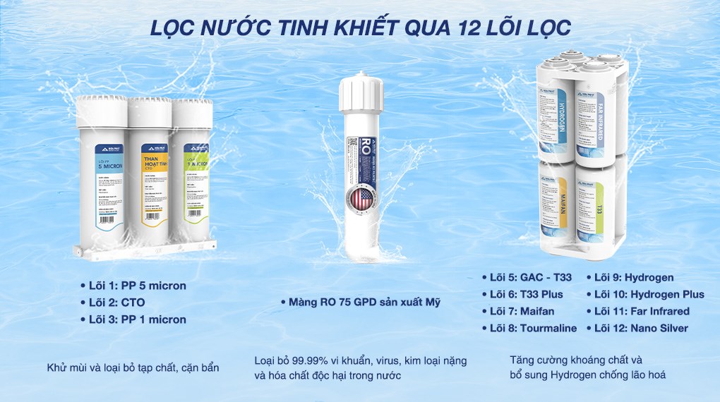 Máy lọc nước RO nóng nguội lạnh Hydrogen Hòa Phát HPN669 12 lõi