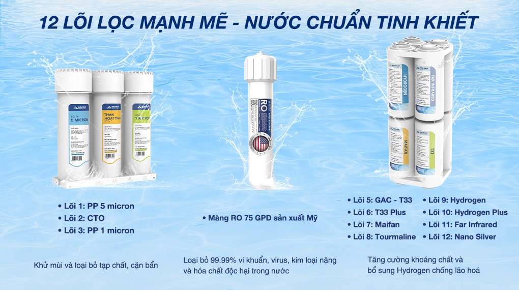Máy lọc nước RO nóng nguội lạnh Hydrogen Hòa Phát HPN639 12 lõi