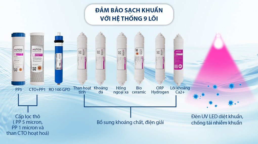 Máy lọc nước RO nóng nguội lạnh Hydrogen ion kiềm Mutosi MP-P89K 9 lõi
