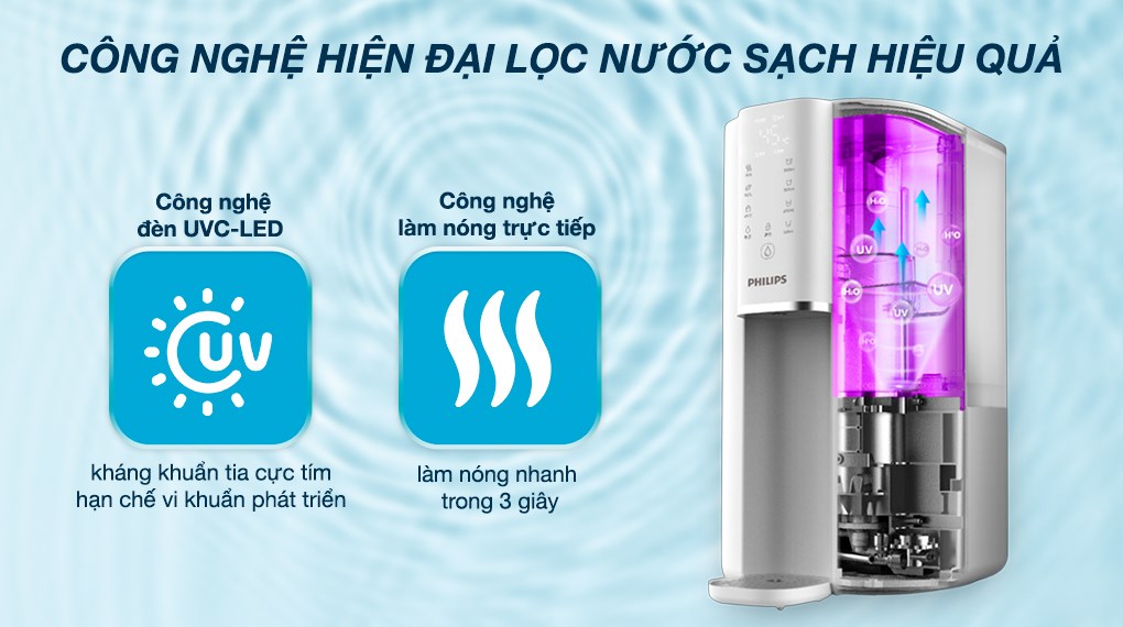 Máy lọc nước RO nóng nguội Philips ADD6901HWH01/74 1 lõi