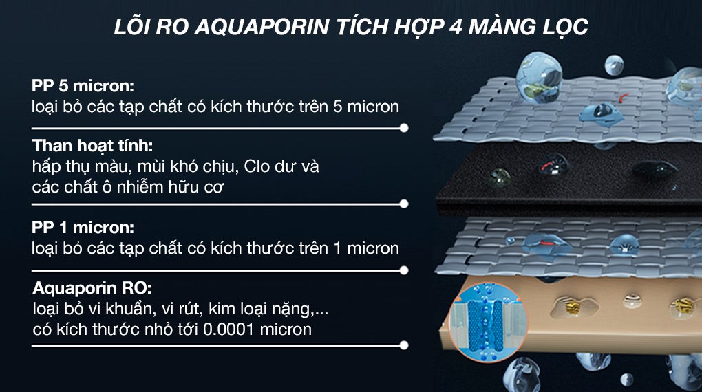 Máy lọc nước RO nóng nguội Philips ADD6901HWH01/74 1 lõi