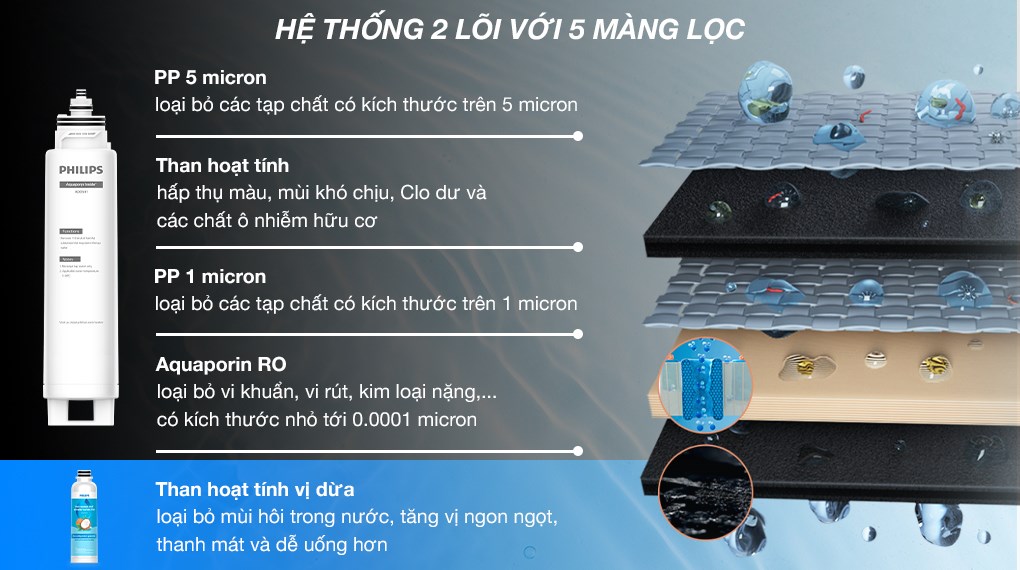 Máy lọc nước RO nóng nguội lạnh Philips ADD6912WH/74 2 lõi