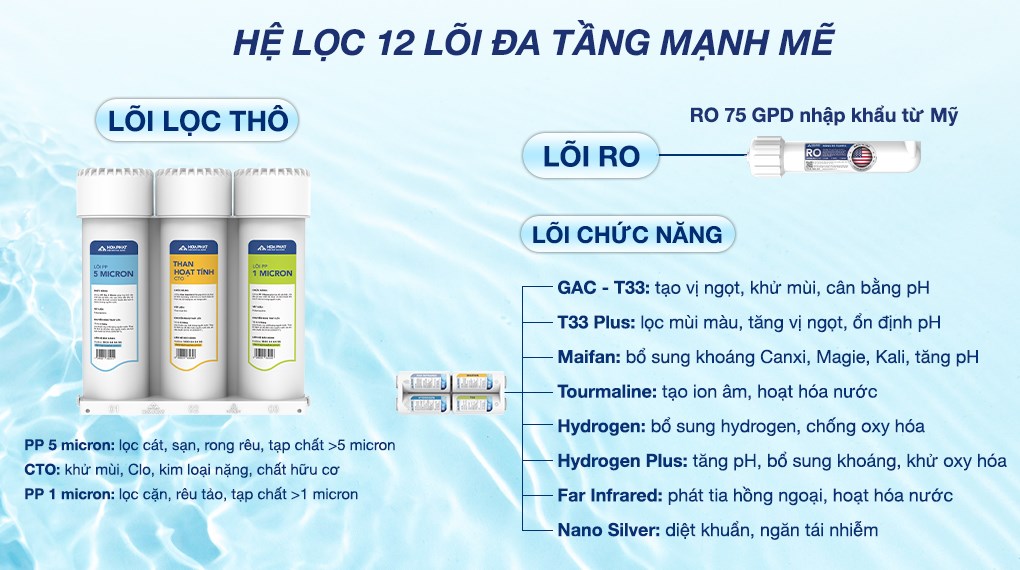 Máy lọc nước RO nóng nguội lạnh Hydrogen ion kiềm Hòa Phát HPA885 12 lõi