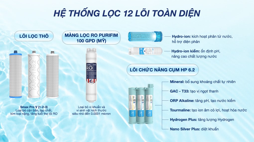 Máy lọc nước RO Hydrogen ion kiềm Karofi KAE-S66 12 lõi
