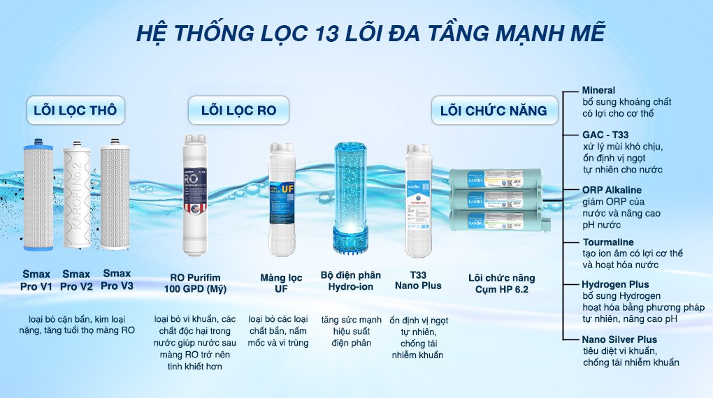 Máy lọc nước RO nóng nguội lạnh Hydrogen ion kiềm Karofi KAE-S695 13 lõi
