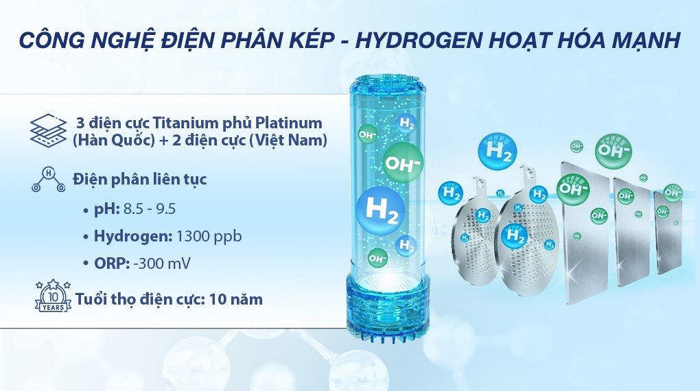 Máy lọc nước RO nóng nguội lạnh Hydrogen ion kiềm Karofi KAE-S695 13 lõi