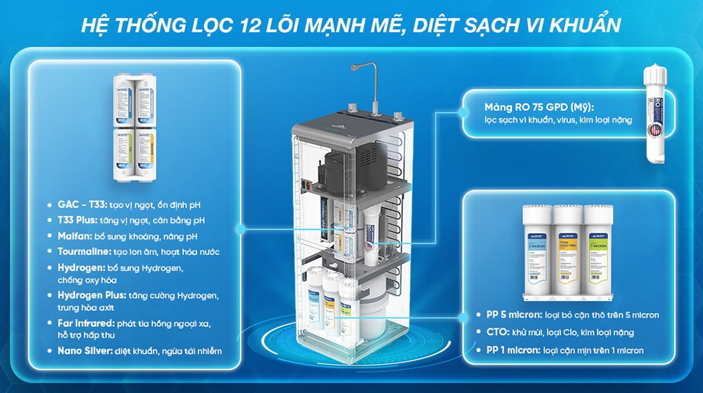 Máy lọc nước RO Hydrogen ion kiềm Hòa Phát HPA856 12 lõi