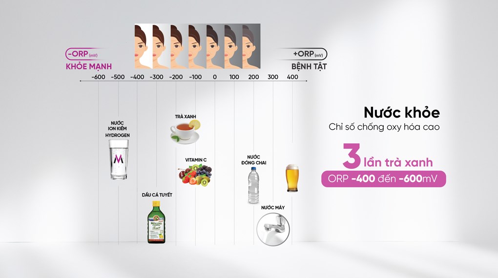 Máy lọc nước RO nóng nguội lạnh Hydrogen ion kiềm Mutosi MP-S129H 10 lõi