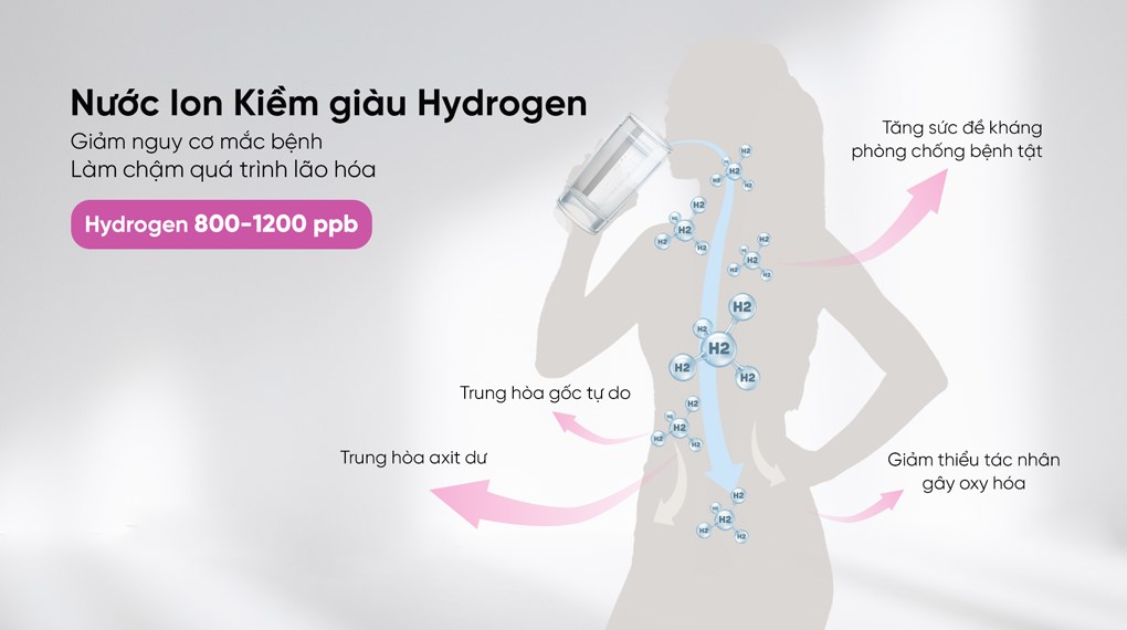 Máy lọc nước RO nóng nguội lạnh Hydrogen ion kiềm Mutosi MP-S129H 10 lõi